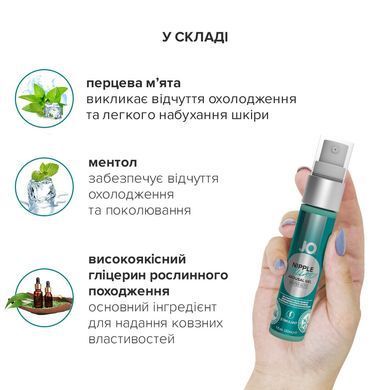 Гель для стимуляції сосків System JO NIPPLE TITILLATOR WINTER BLITZ (30 мл) SO1500 фото